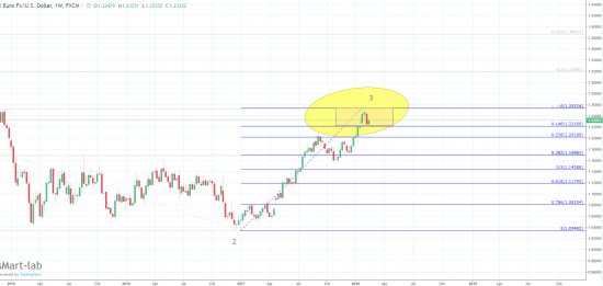 eur\usd - хорошо толкнулся )