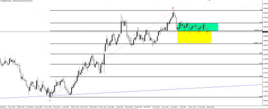 кросс eur\gbp  интересная тема наклевывается  в 3 фигуры