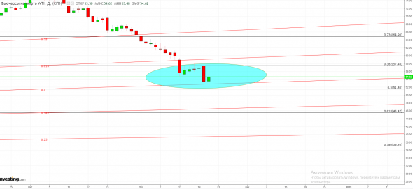 Привет нефтяные магнаты