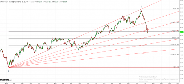 Привет нефтяные магнаты