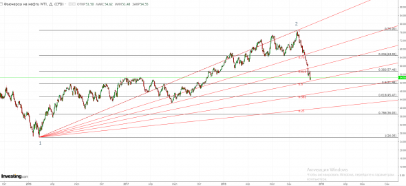 Привет нефтяные магнаты