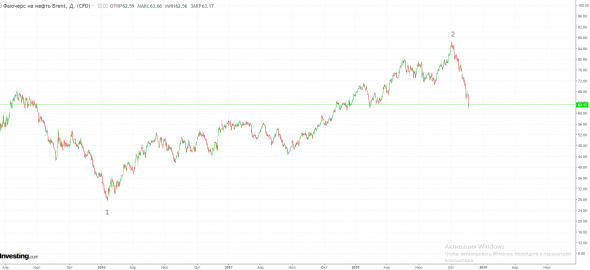 Привет нефтяные магнаты