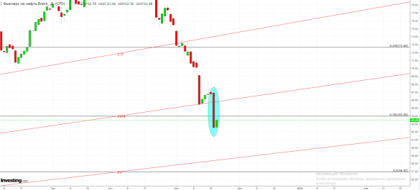 Привет нефтяные магнаты