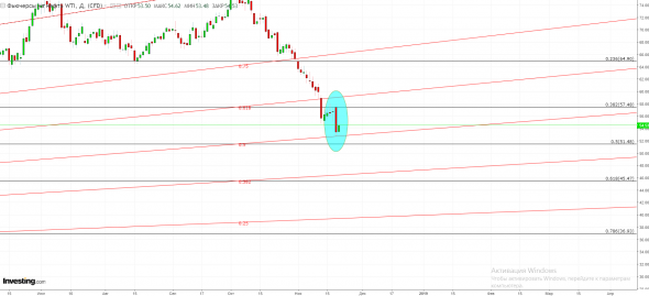 Привет нефтяные магнаты