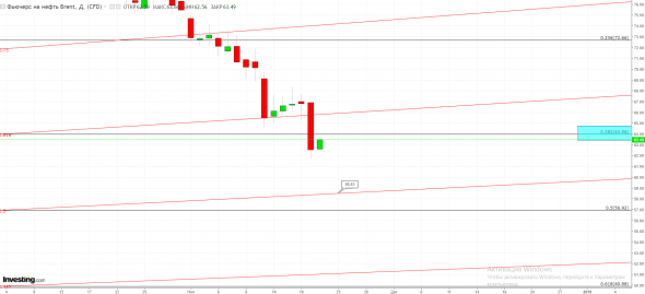 Привет нефтяные магнаты