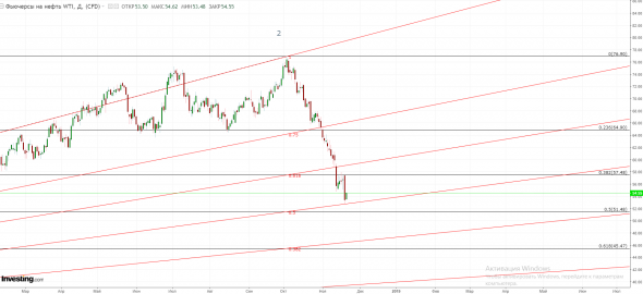 Привет нефтяные магнаты