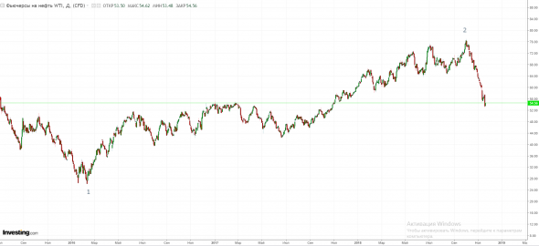 Привет нефтяные магнаты