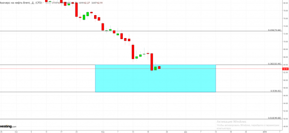 нефть