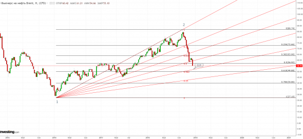 SP 500 - поход к 2406.91