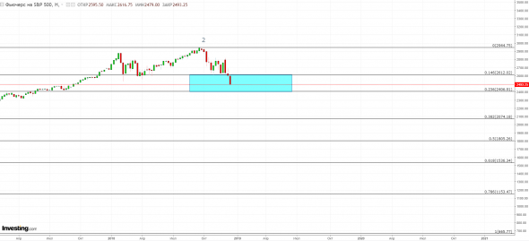 SP 500 - поход к 2406.91