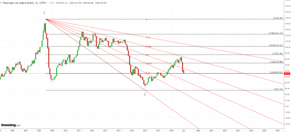 SP 500 - поход к 2406.91