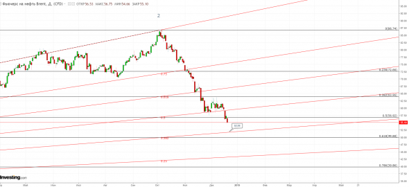 SP 500 - поход к 2406.91