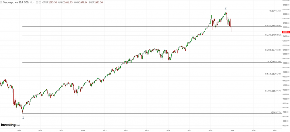 SP 500 - поход к 2406.91