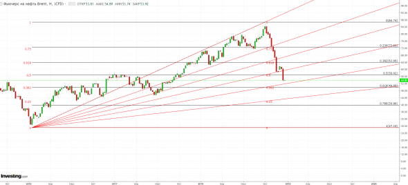 SP 500 - на поддержке