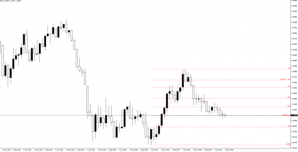 EUR\USD - глобальный ТА говорит за лонг