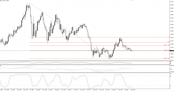 EUR\USD - глобальный ТА говорит за лонг