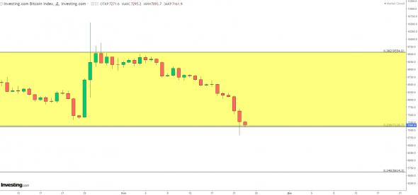 Bitcoin- держитесь быки. последняя соломинка 7116  держит перед 5614