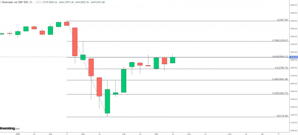 SP500 - мишки  не садитесь .опой на сковородку