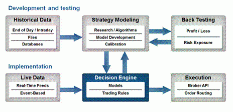 Webinar: Automated Trading with MATLAB