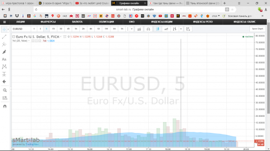 EURo будет стоить 75$