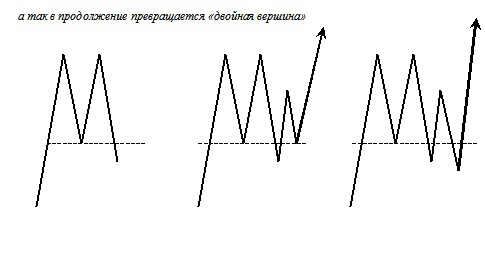 Разворотные формации как продолжения