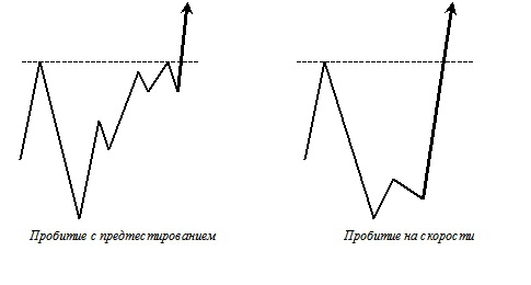 ЛОВУШКИ. Как распознать? (Часть 1)