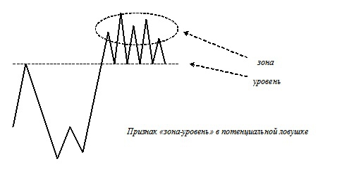 ЛОВУШКИ. Как распознать? (Часть 3)