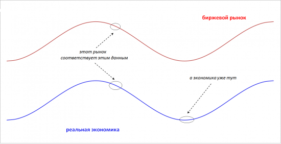 Злоключения аналитиков. Часть 2: Свет в конце тоннеля.