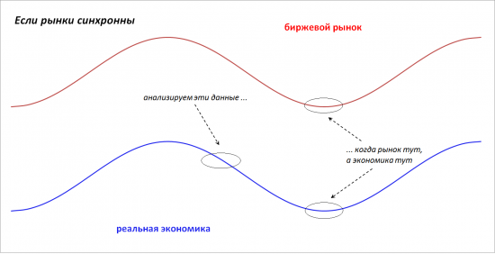 Злоключения аналитиков. Часть 2: Свет в конце тоннеля.