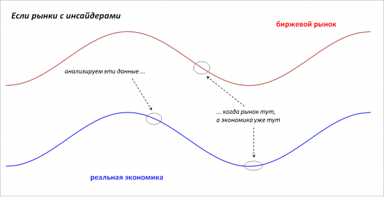 Злоключения аналитиков. Часть 2: Свет в конце тоннеля.