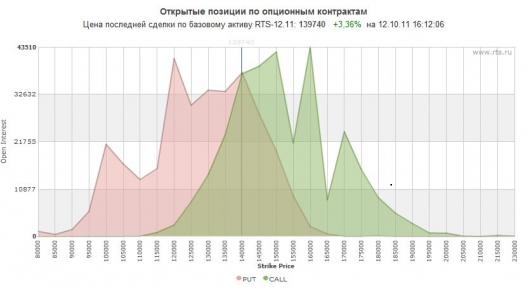 Про точку наименьших выплат. Часть 1.