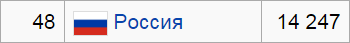 Габон не хочет быть Украиной!!!