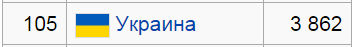 Габон не хочет быть Украиной!!!