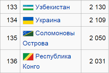 Габон не хочет быть Украиной!!!