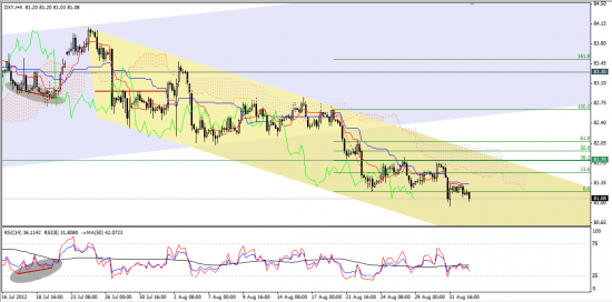 Максим Дмитриев. Обзор по EUR/USD, GBP/USD на 04.09.2012