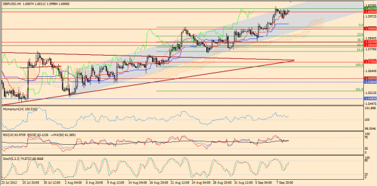 Максим Дмитриев. Обзор по EURUSD, GBPUSD на 11.09.2012