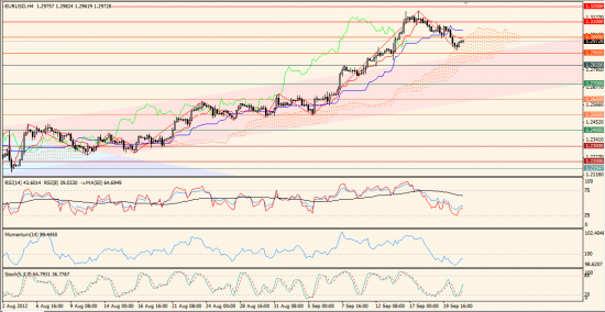 Максим Дмитриев. Обзор по EURUSD, GBPUSD на 21.09.2012