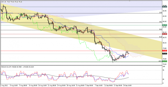 Максим Дмитриев. Обзор по EURUSD, GBPUSD на 21.09.2012