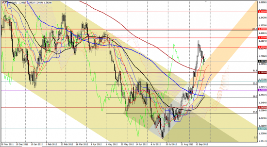 Максим Дмитриев. Обзор по EUR/USD, GBP/USD на 25.09.2012