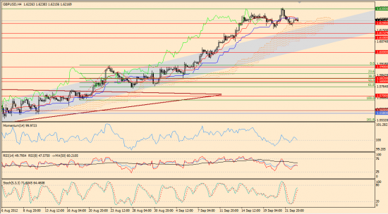 Максим Дмитриев. Обзор по EUR/USD, GBP/USD на 25.09.2012