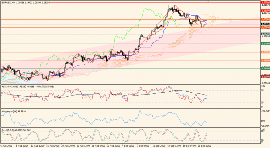 Максим Дмитриев. Обзор по EUR/USD, GBP/USD на 25.09.2012