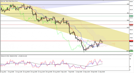 Максим Дмитриев. Обзор по EUR/USD, GBP/USD на 25.09.2012