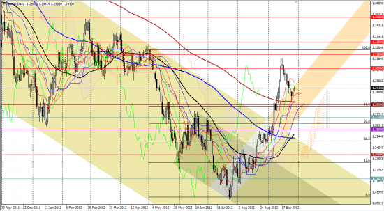 Максим Дмитриев. Обзор по EUR/USD, GBP/USD на 28.09.2012