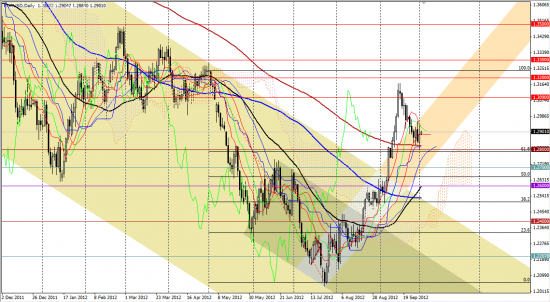 Максим Дмитриев. Обзор по EUR/USD, GBP/USD на 02.10.2012