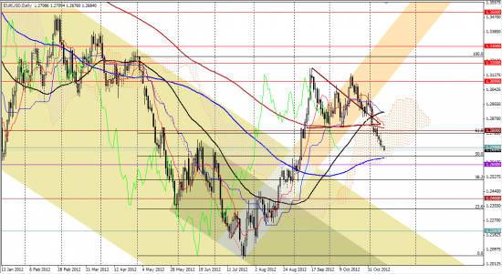 Максим Дмитриев. Обзор по EUR/USD, GBP/USD на 13.11.2012