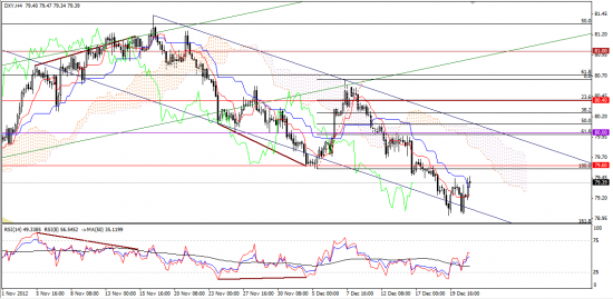 Максим Дмитриев. Обзор по EUR/USD, GBP/USD на 21.12.2012