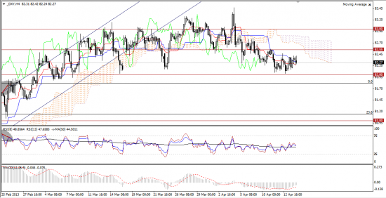 Максим Дмитриев. Обзор по EUR/USD, GBP/USD на 16.04.2013