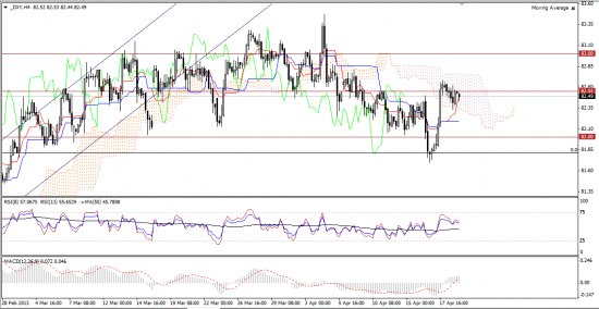 Максим Дмитриев. Обзор по EUR/USD, GBP/USD на 19.04.2013