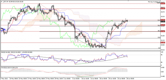 Максим Дмитриев. Обзор по EUR/USD, GBP/USD на 28.06.2013