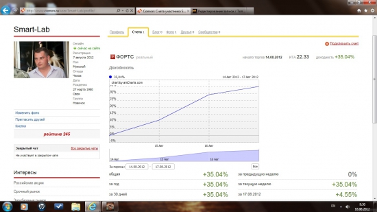 Доходность Smart-Lab за 15.08-17.08 +35,04%